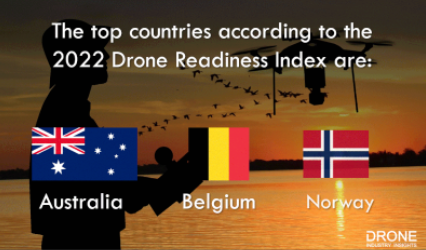 Drone-Readiness-index