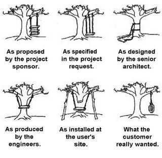 Cartoon showing the differences between the 'specification' for a garden swing and the comical but stupid 'implementations'