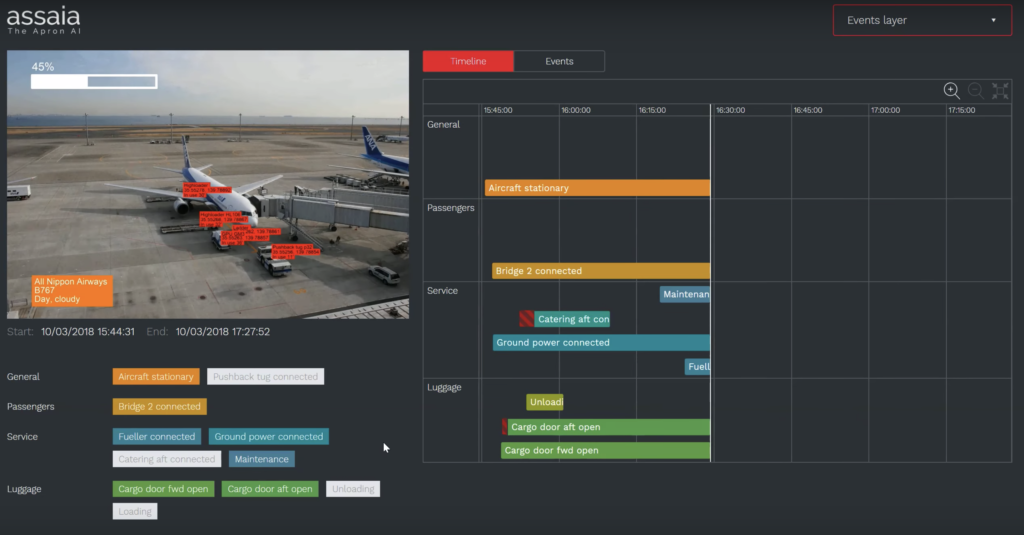 Events generated by Assai's Apron AI